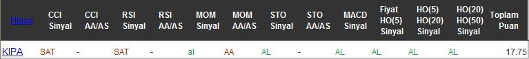 AL sinyali veren hisseler 07-10-2016