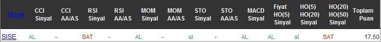 AL sinyali veren hisseler 07-10-2016