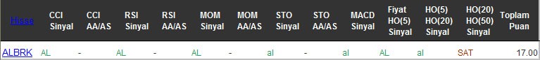 AL sinyali veren hisseler 07-10-2016