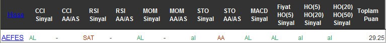 AL sinyali veren hisseler 07-10-2016