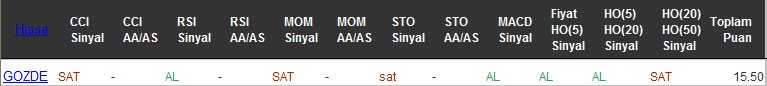 AL sinyali veren hisseler 07-10-2016