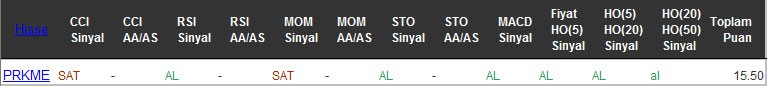 AL sinyali veren hisseler 07-10-2016