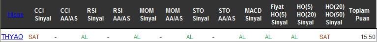 AL sinyali veren hisseler 07-10-2016