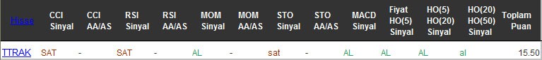 AL sinyali veren hisseler 07-10-2016