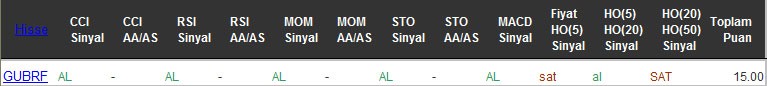 AL sinyali veren hisseler 07-10-2016