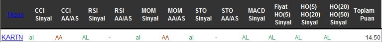 AL sinyali veren hisseler 07-10-2016