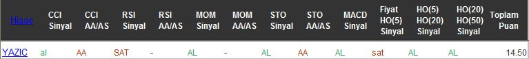 AL sinyali veren hisseler 07-10-2016