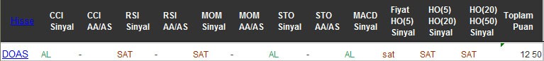 AL sinyali veren hisseler 07-10-2016