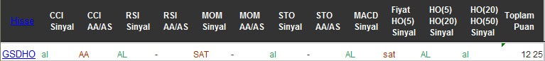 AL sinyali veren hisseler 07-10-2016