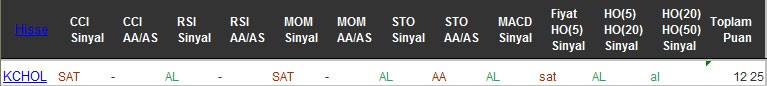 AL sinyali veren hisseler 07-10-2016