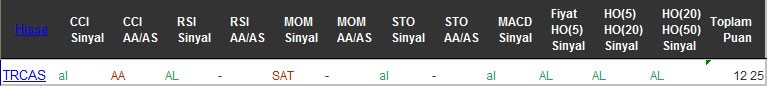 AL sinyali veren hisseler 07-10-2016