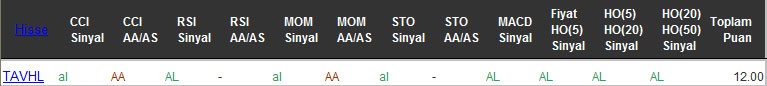 AL sinyali veren hisseler 07-10-2016