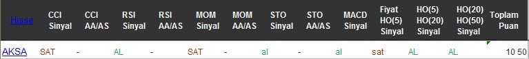 AL sinyali veren hisseler 07-10-2016