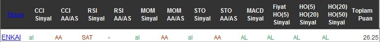 AL sinyali veren hisseler 07-10-2016