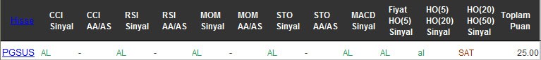 AL sinyali veren hisseler 07-10-2016