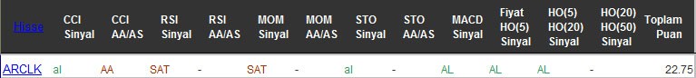 AL sinyali veren hisseler 07-10-2016