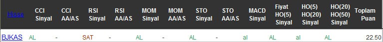 AL sinyali veren hisseler 07-10-2016