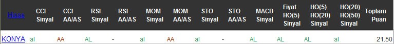 AL sinyali veren hisseler 07-10-2016