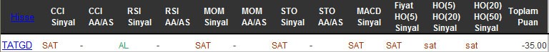 SAT sinyali veren hisseler 07-10-2016