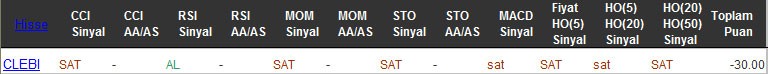 SAT sinyali veren hisseler 07-10-2016