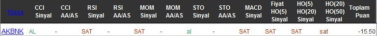 SAT sinyali veren hisseler 07-10-2016