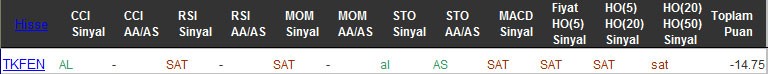 SAT sinyali veren hisseler 07-10-2016