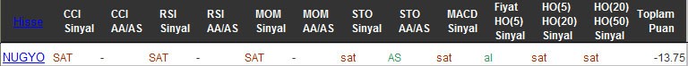 SAT sinyali veren hisseler 07-10-2016