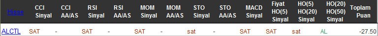 SAT sinyali veren hisseler 07-10-2016