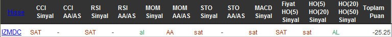 SAT sinyali veren hisseler 07-10-2016