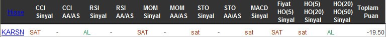 SAT sinyali veren hisseler 07-10-2016