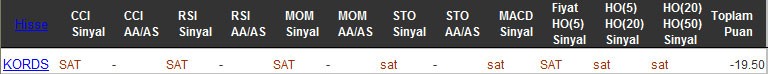 SAT sinyali veren hisseler 07-10-2016