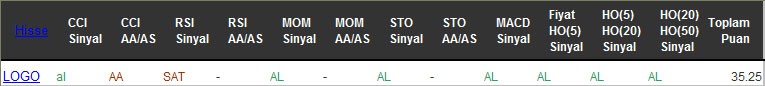 AL sinyali veren hisseler 01-11-2016