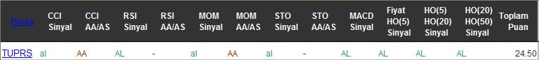 AL sinyali veren hisseler 01-11-2016