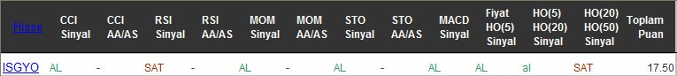 AL sinyali veren hisseler 01-11-2016