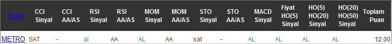 AL sinyali veren hisseler 01-11-2016