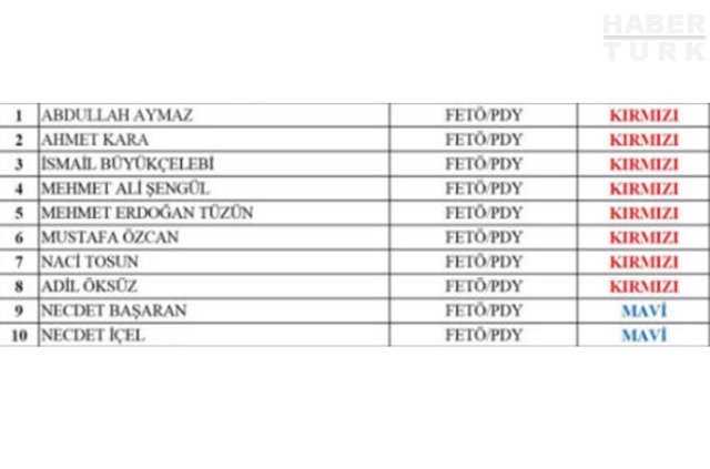 Aranan teröristler listesi güncellendi