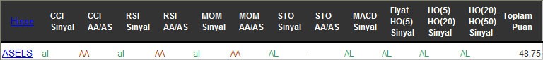 AL sinyali veren hisseler 10-11-2016