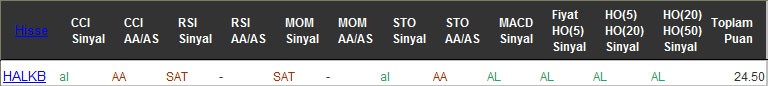 AL sinyali veren hisseler 10-11-2016