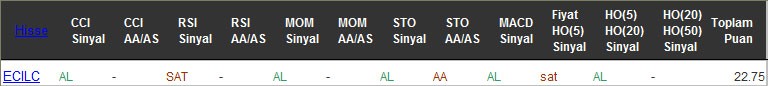 AL sinyali veren hisseler 10-11-2016