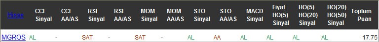 AL sinyali veren hisseler 10-11-2016