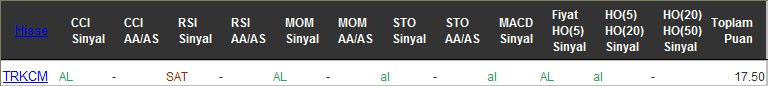 AL sinyali veren hisseler 10-11-2016