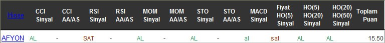 AL sinyali veren hisseler 10-11-2016