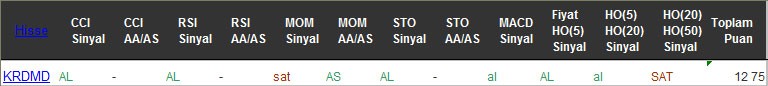 AL sinyali veren hisseler 10-11-2016