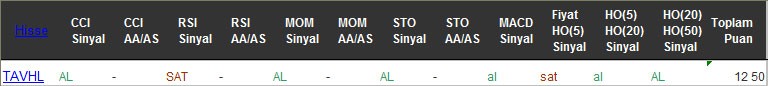 AL sinyali veren hisseler 10-11-2016