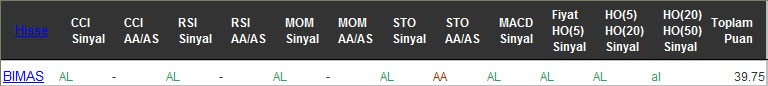 AL sinyali veren hisseler 10-11-2016