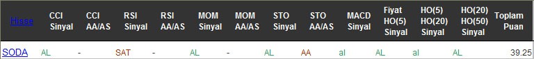 AL sinyali veren hisseler 10-11-2016