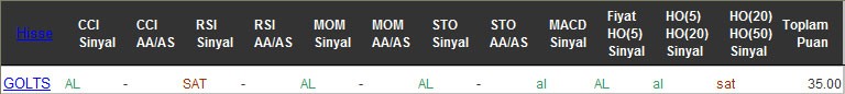 AL sinyali veren hisseler 10-11-2016