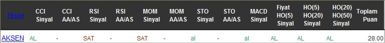 AL sinyali veren hisseler 10-11-2016