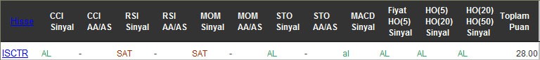 AL sinyali veren hisseler 10-11-2016