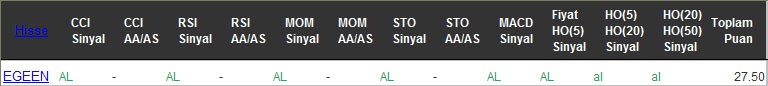 AL sinyali veren hisseler 10-11-2016